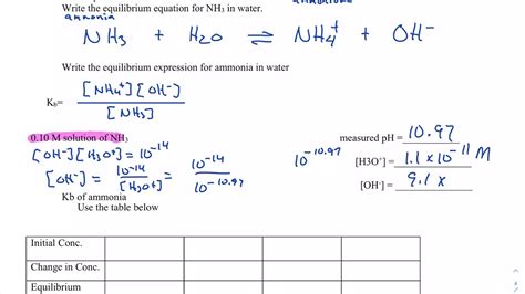 kb of nh3|Ammonia 